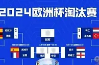 欧洲杯疯狂一夜！四强全部诞生，你更看好谁？