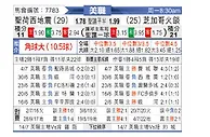 [美職] 圣何塞地震vs芝加哥火焰