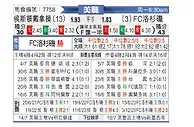 [美職] 休斯敦迪纳摩vs洛杉矶FC