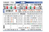 [美職] 波特兰伐木者vs纳什威尔