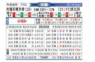 [美職] 肯萨斯竞技vs达拉斯FC