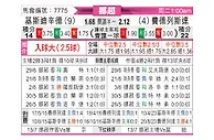 [挪超] 基斯迪辛特vs費德列斯達