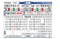 [美職] 科罗拉多急流vs圣路易斯城
