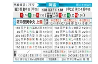 [阿盃] 羅沙里奧中央vs巴拉卡斯中央隊