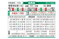 [瑞典超] 韋斯特羅斯vs赫根