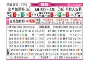 [挪超] 史卓加斯特vs辛迪夫佐特