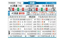 [芬超] 奧盧vs西納約恩