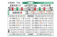[韓K聯] 金泉尚武vs水原