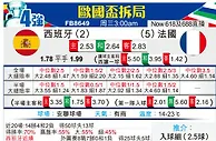 [歐洲盃] 西班牙vs法國