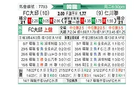 [韓K聯] 大邱FCvs仁川聯