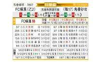 [日皇盃] 鳥栖沙岩vsFC橫濱