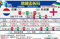 [歐洲盃] 荷蘭vs英格蘭