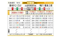[日皇盃] 廣島三箭vs磐城FC