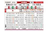 [美洲盃] 烏拉圭vs哥倫比亞