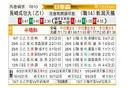 [日皇盃] 新潟天鵝vs長崎成功丸
