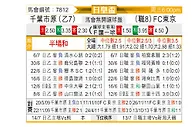 [日皇盃] FC東京vs千葉市原