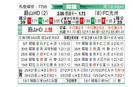 [韓K聯] 蔚山現代vsFC光州