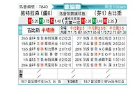 [歐會盃] 施特拉森vs古比斯