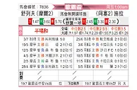 [歐霸盃] 舒列夫vs茲拉
