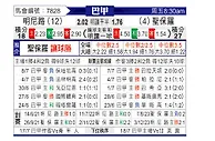 [巴西甲] 明尼路vs聖保羅