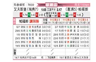 [歐霸盃] 艾夫斯堡vsAEP帕福斯