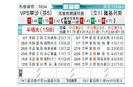 [歐會盃] VPS華沙vs薩基列斯