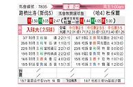 [歐霸盃] 路梳比洛vs杜保爾