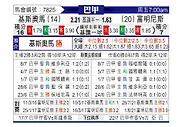 [巴西甲] 基斯奧馬vs富明尼斯