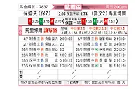 [歐霸盃] 普羅夫迪夫博特夫vs馬里博爾