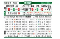 [墨聯春] 堤華納vs哥達拿查拉