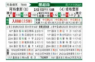 [墨聯春] 阿特拿斯vs堤格雷斯