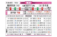 [挪超] 薩普斯堡vs洛辛堡