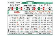 [韓K聯] 水原FCvs大邱FC