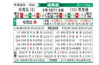 [瑞典超] 哈马比vs哥德堡