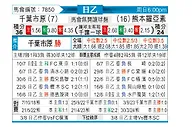 [日职乙] 千叶市原vs熊本深红