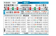 [日职乙] 秋田蓝色闪电vs山口雷法
