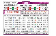[日职联] 名古屋鲸八vs柏太阳神