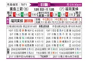 [日职联] 广岛三箭vs福冈黄蜂