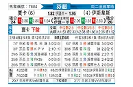 [芬超] 哈卡vs埃尔维斯