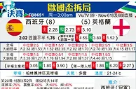 [欧洲杯] 西班牙vs英格兰