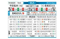 [日职乙] 甲府风林vs长崎成功丸