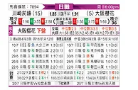 [日职联] 川崎前锋vs大阪樱花