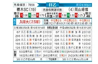 [日职乙] 枥木SCvs冈山绿雉