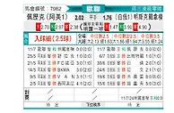 [欧冠杯] 叶里温凤凰vs明斯克迪纳摩