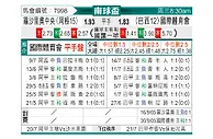 [南球杯] 罗萨里奥中央vs巴西国际
