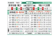 [韩国杯] 浦项制铁vsFC首尔