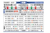 [美職] 圣何塞地震vs休斯敦迪纳摩