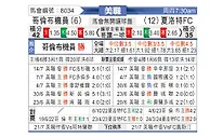 [美職] 哥伦布机员vs夏洛特FC