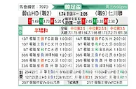 [韩国杯] 蔚山现代vs仁川联队