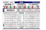[巴西甲] 福塔雷萨vs维多利亚